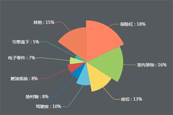 新能源公交車(chē)逐漸實(shí)現(xiàn)全覆蓋，引爆改性塑料萬(wàn)億市場(chǎng)！